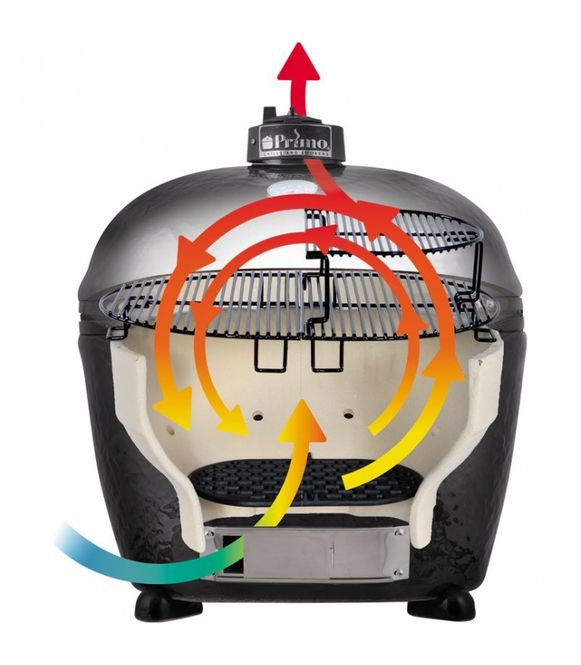 Hovedbilde Primo Oval XL 400 Kamadogrill