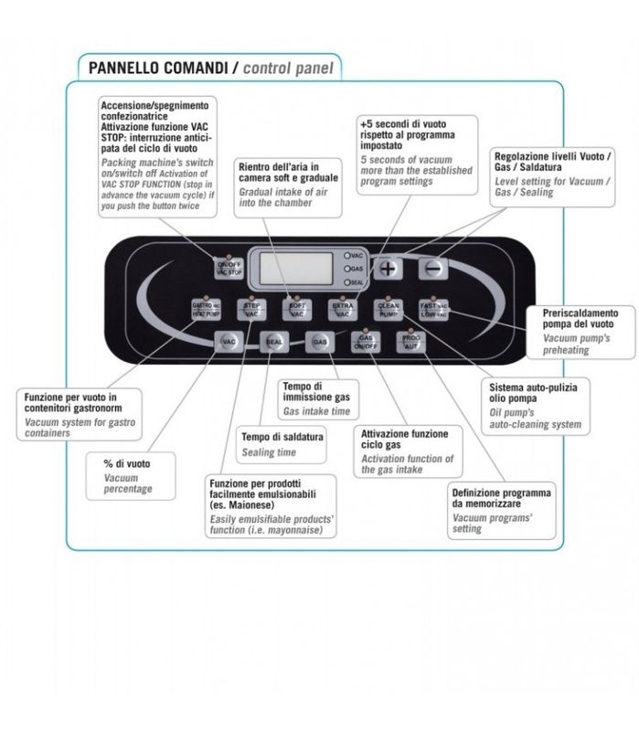 Lavezzini 550S Industriell Kammerpakker 60/72 m³ pumpe